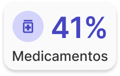 Medicamentos 41% off